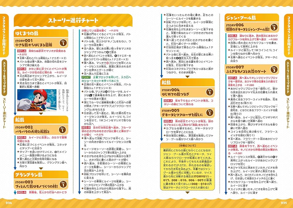Amazon.co.jp: マリオ&ルイージRPG ブラザーシップ! ぱぁふぇく